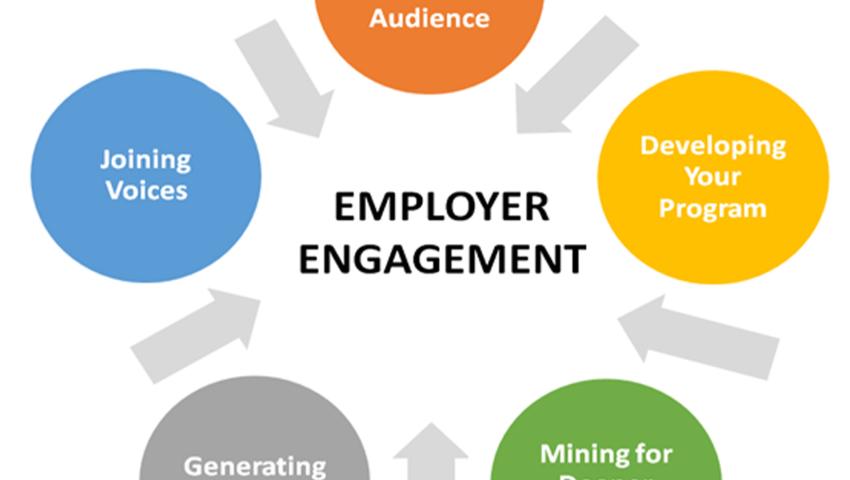 Employer Engagement and Recruitment